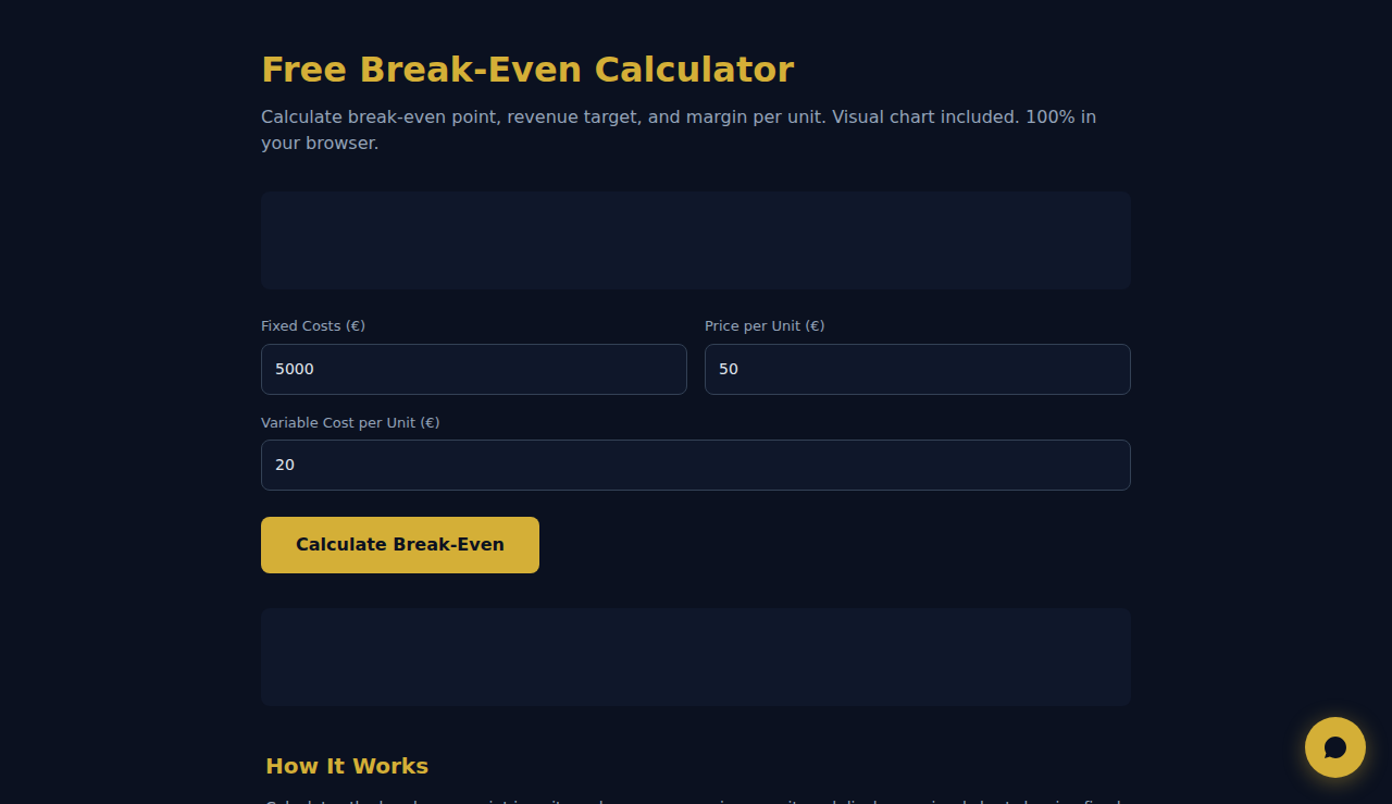 Free Break-Even Calculator - S.C.A.L.A.